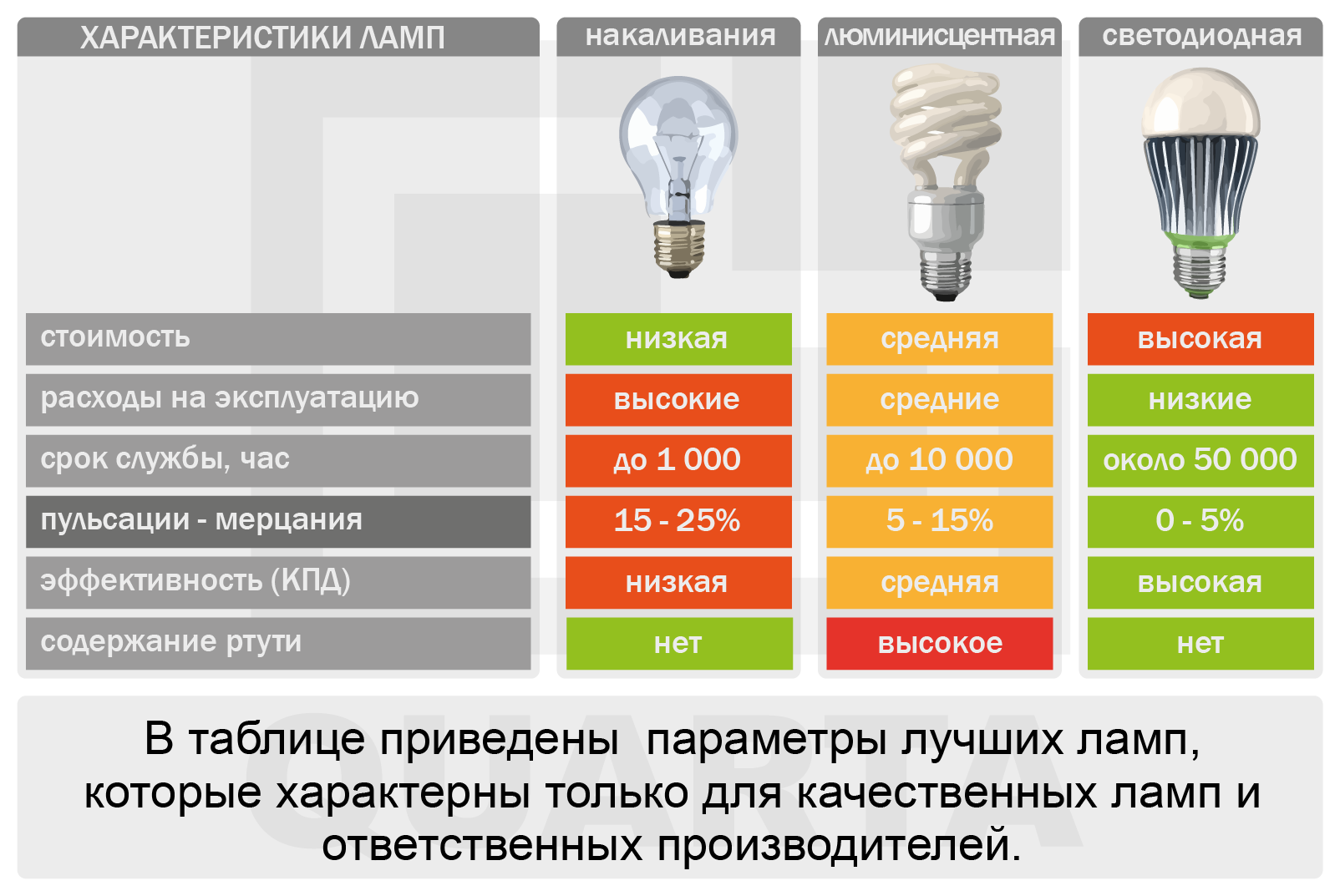 Срок службы 2025. Светодиодная лампа 40 ватт эквивалент лампы накаливания. Светодиодная лампа 18w эквивалент лампы накаливания. Таблица мощности ламп накаливания и светодиодных. 11 Вт светодиодная лампа эквивалент лампе накаливания.